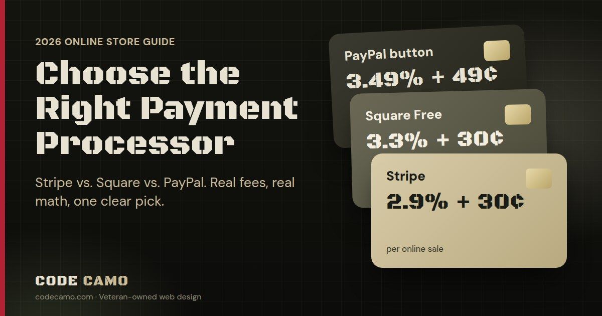 Stripe, Square and PayPal online card processing fees compared for 2026