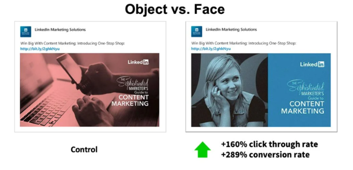Object vs. face ad comparison: red control card and blue portrait card with higher click-through and conversion rates
