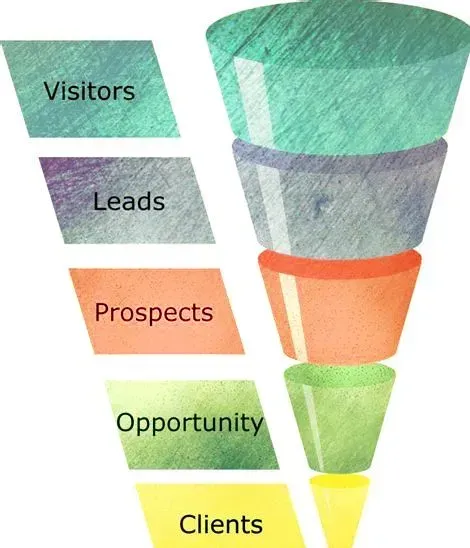 Generate Leads Online
