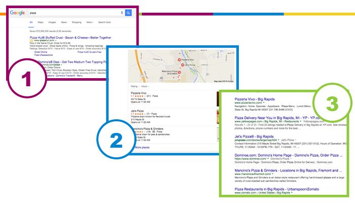 11 Mar The Anatomy of Online Search Results