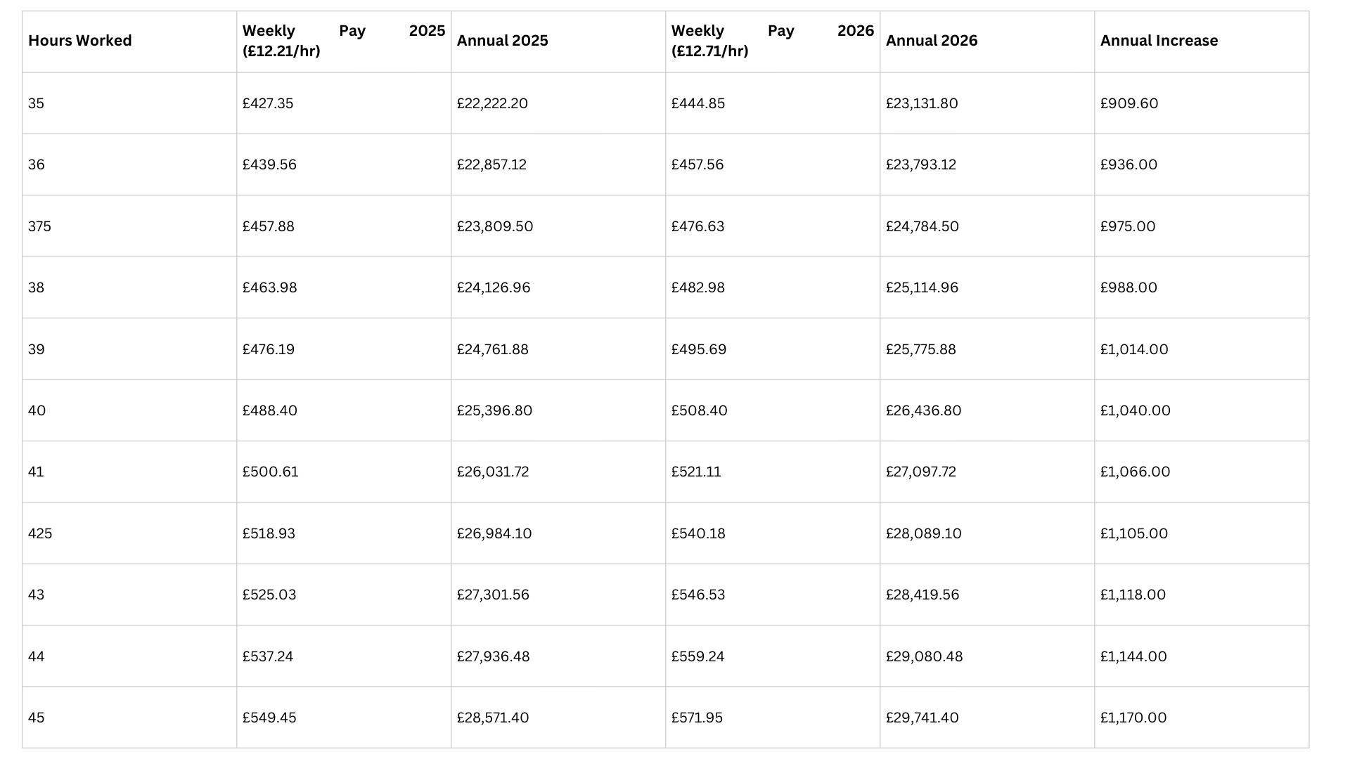 Table showing house rank, sale dates, prices, and annual income information.