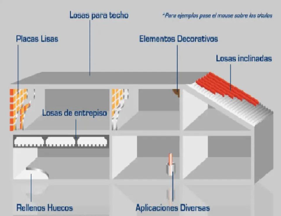 Poliestirenos de Querétaro SA de CV
