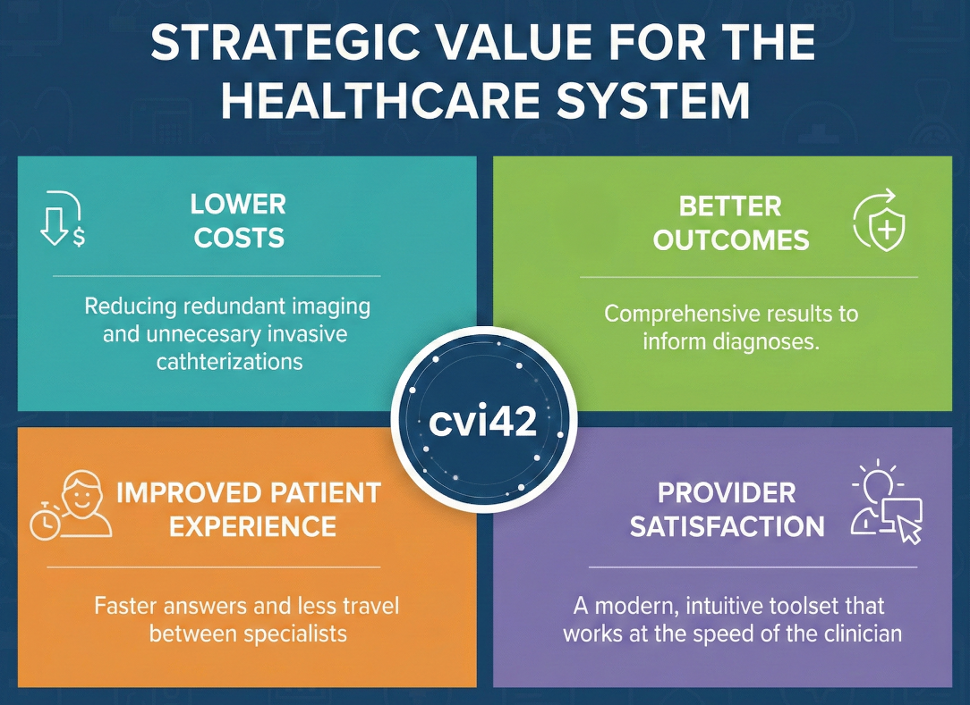 A quadrant infographic showing