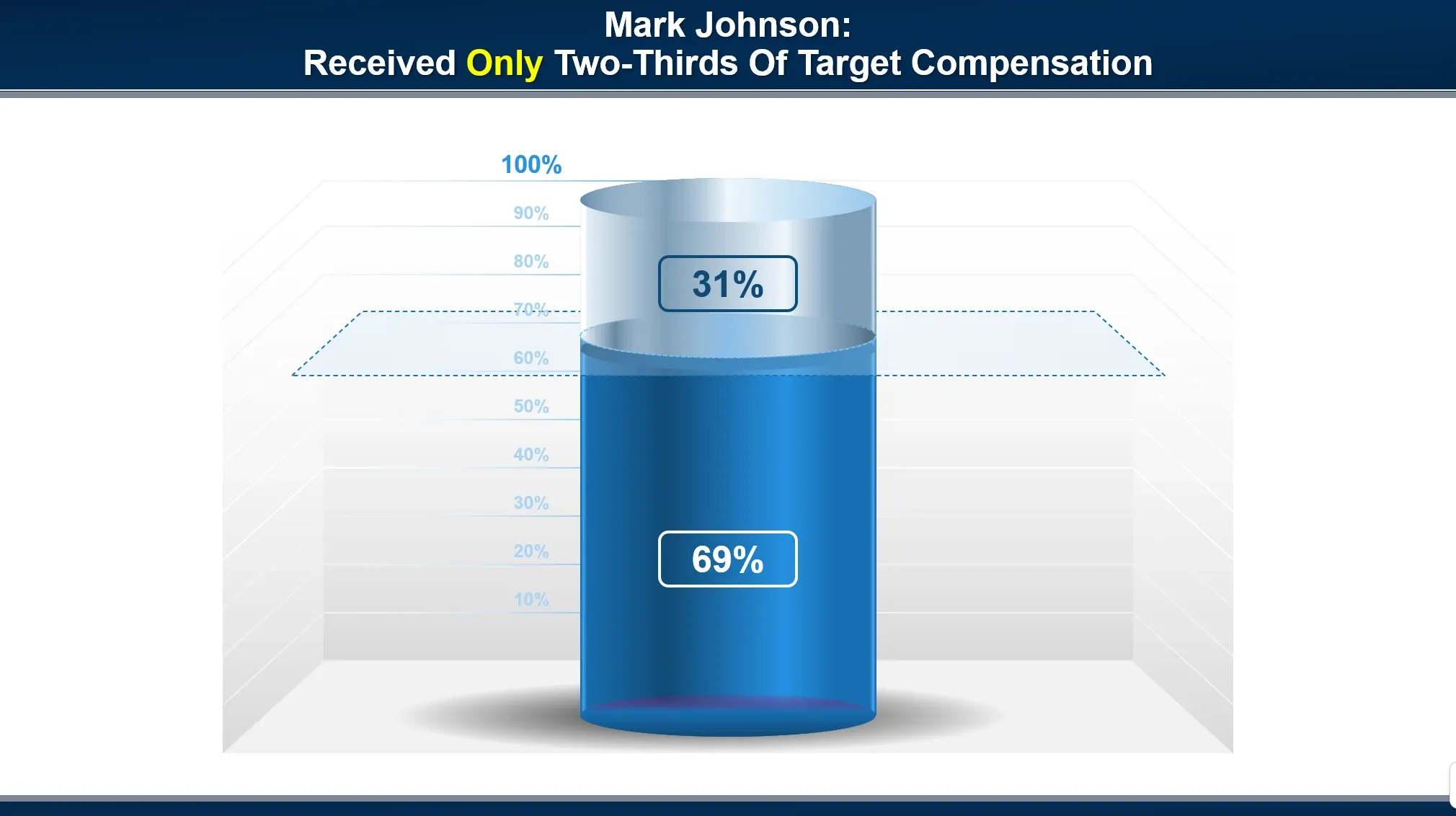 Compensation analysis litigation demonstrative