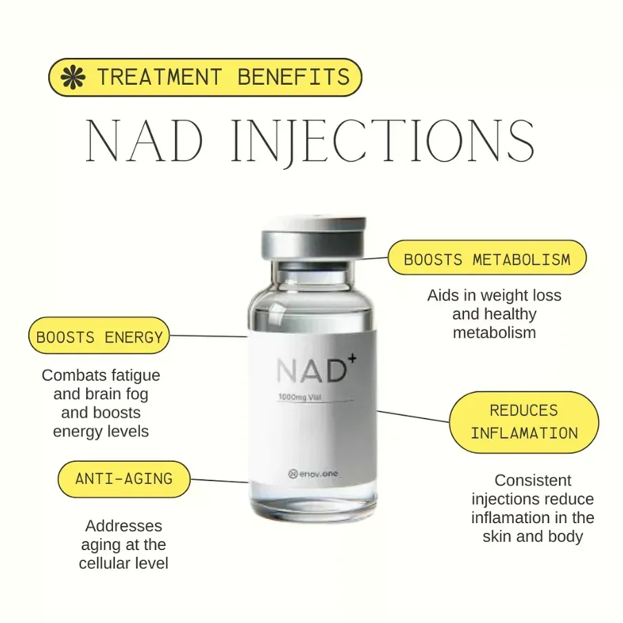 NAD injections treatment infographic with a silver vial and yellow callouts for metabolism, energy, anti-aging, inflammation