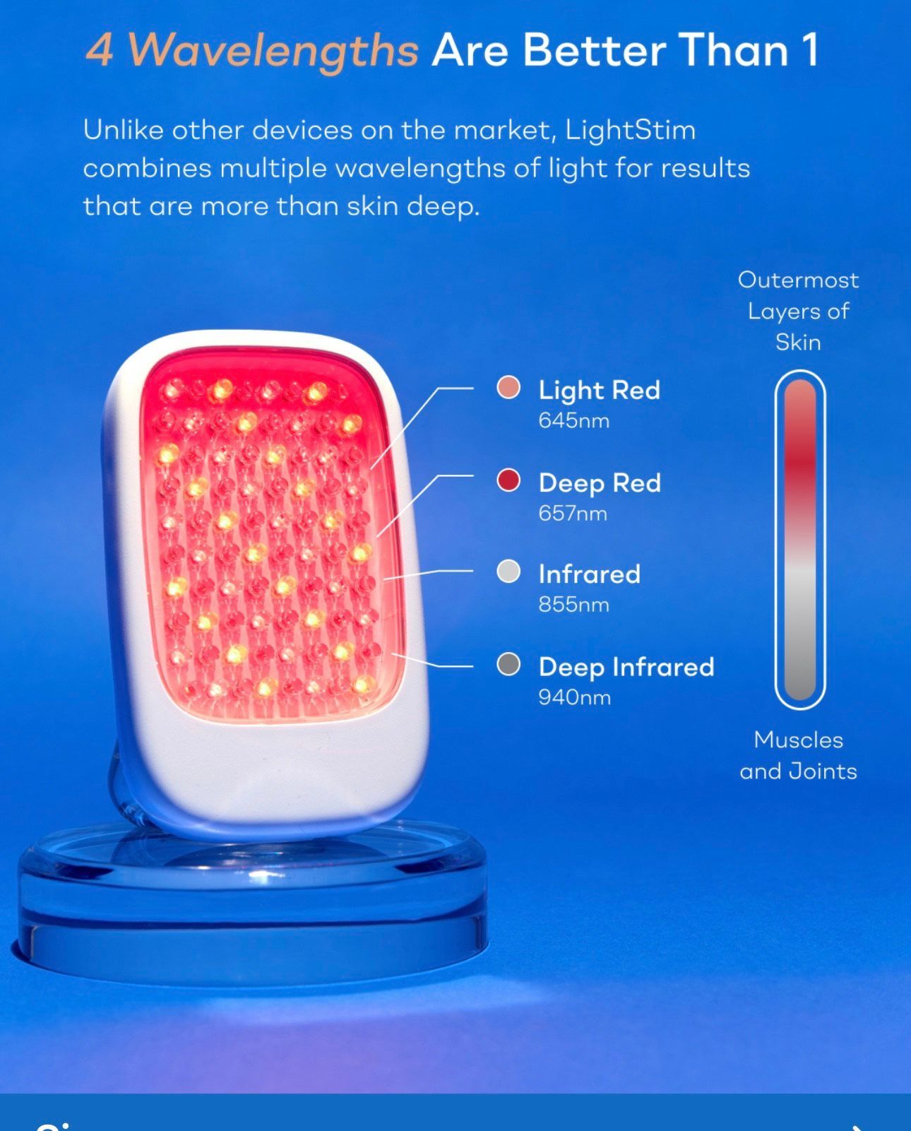 LED therapy device with red and infrared wavelengths, labeled 4 wavelengths are better than 1.