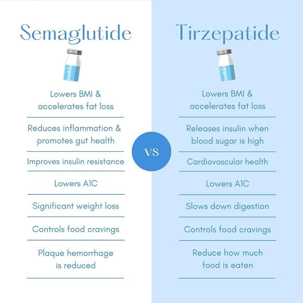 Blue side-by-side infographic comparing Semaglutide and Tirzepatide benefits with a “VS” in the center