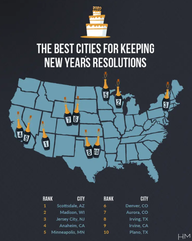 A map showing the best cities for keeping new years resolutions