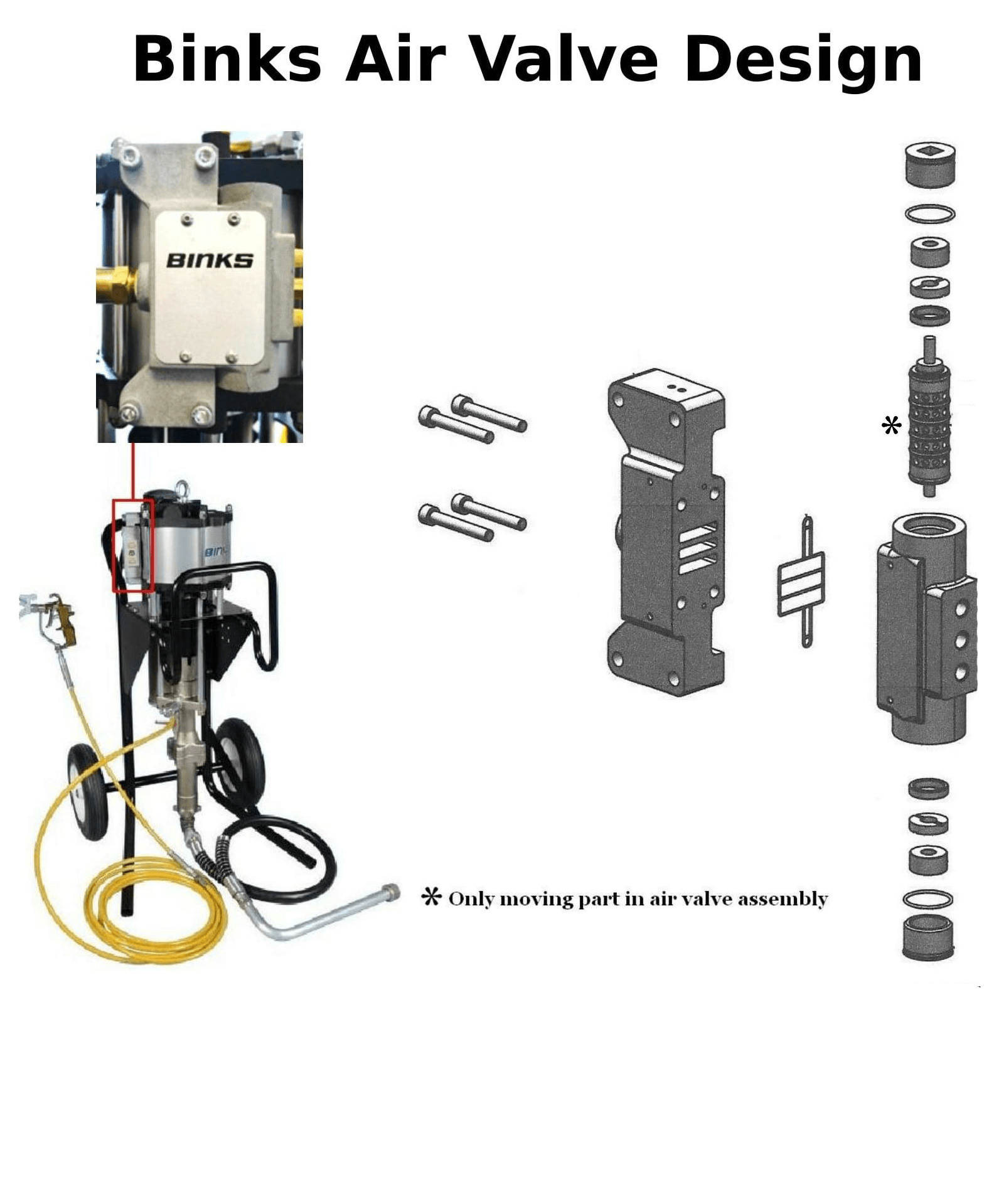 Binks Air Valve Design — Houston, TX — T-Tex Industries LLC GP