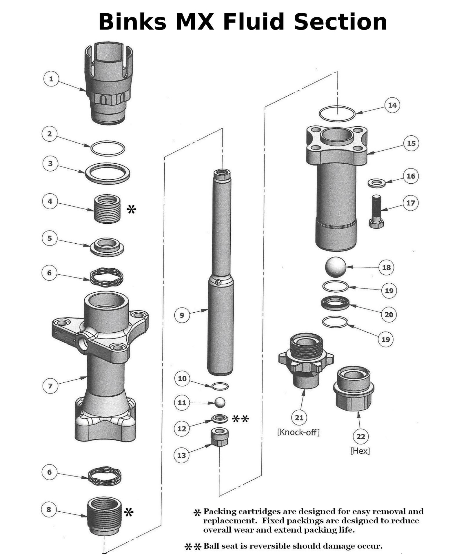 Binks MX Fluid Section — Houston, TX — T-Tex Industries LLC GP