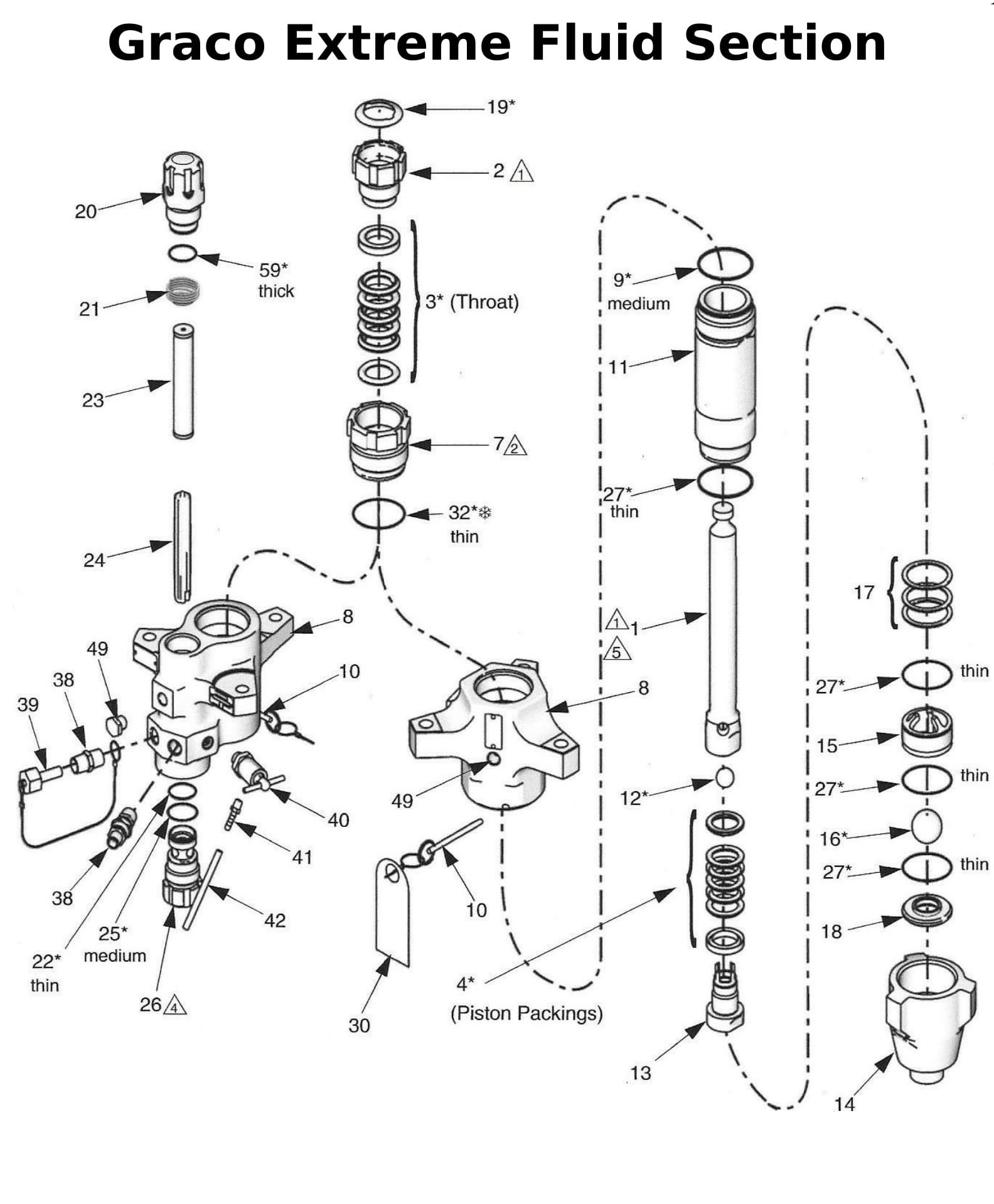 Graco Extreme Fluid Section — Houston, TX — T-Tex Industries LLC GP