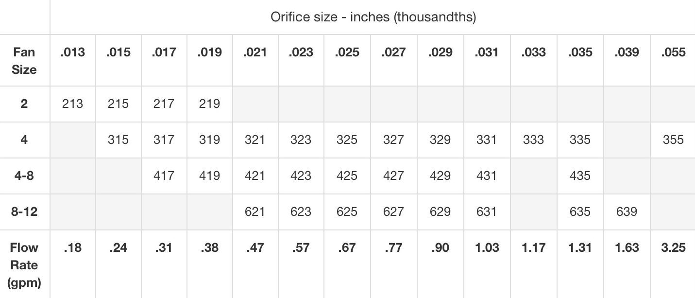 Table of fan sizes and orifice sizes with flow rates in liters per second.