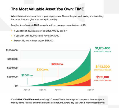 The most valuable asset you own: TIME