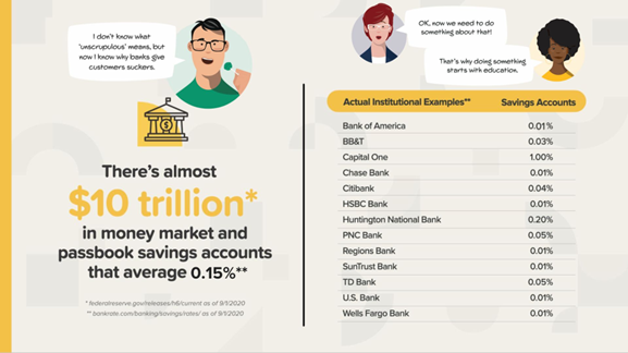 The rule of 72