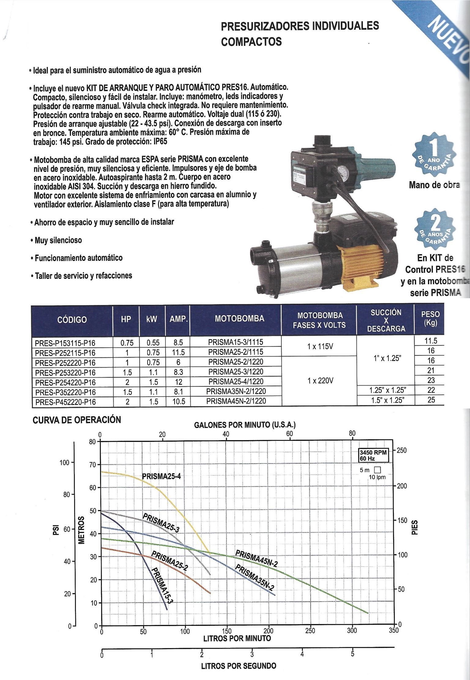 PRESURIZADOR INDIVIDUAL COMPACTO