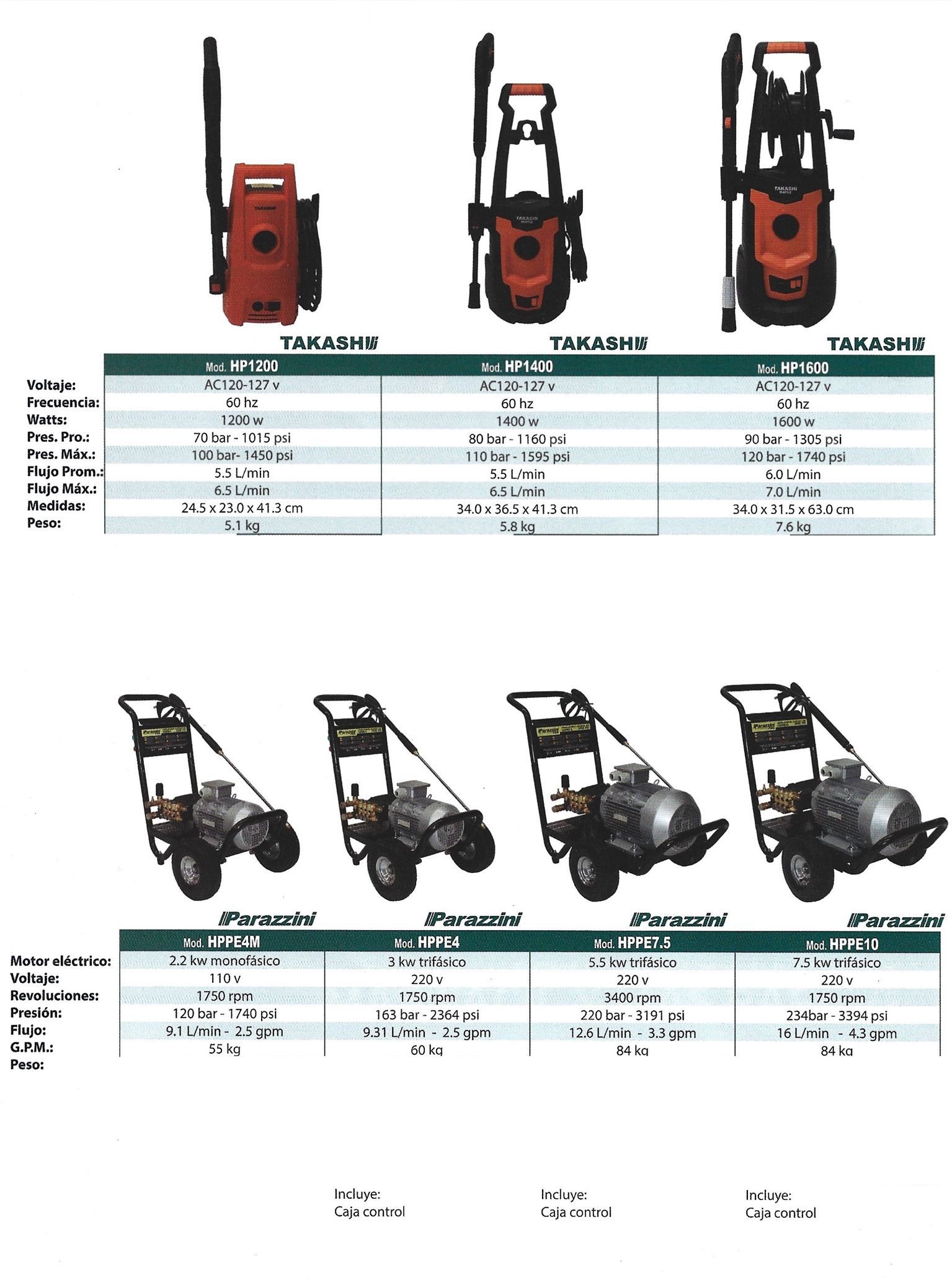 HIDROLAVADORAS CASERAS Y ELECTRICAS