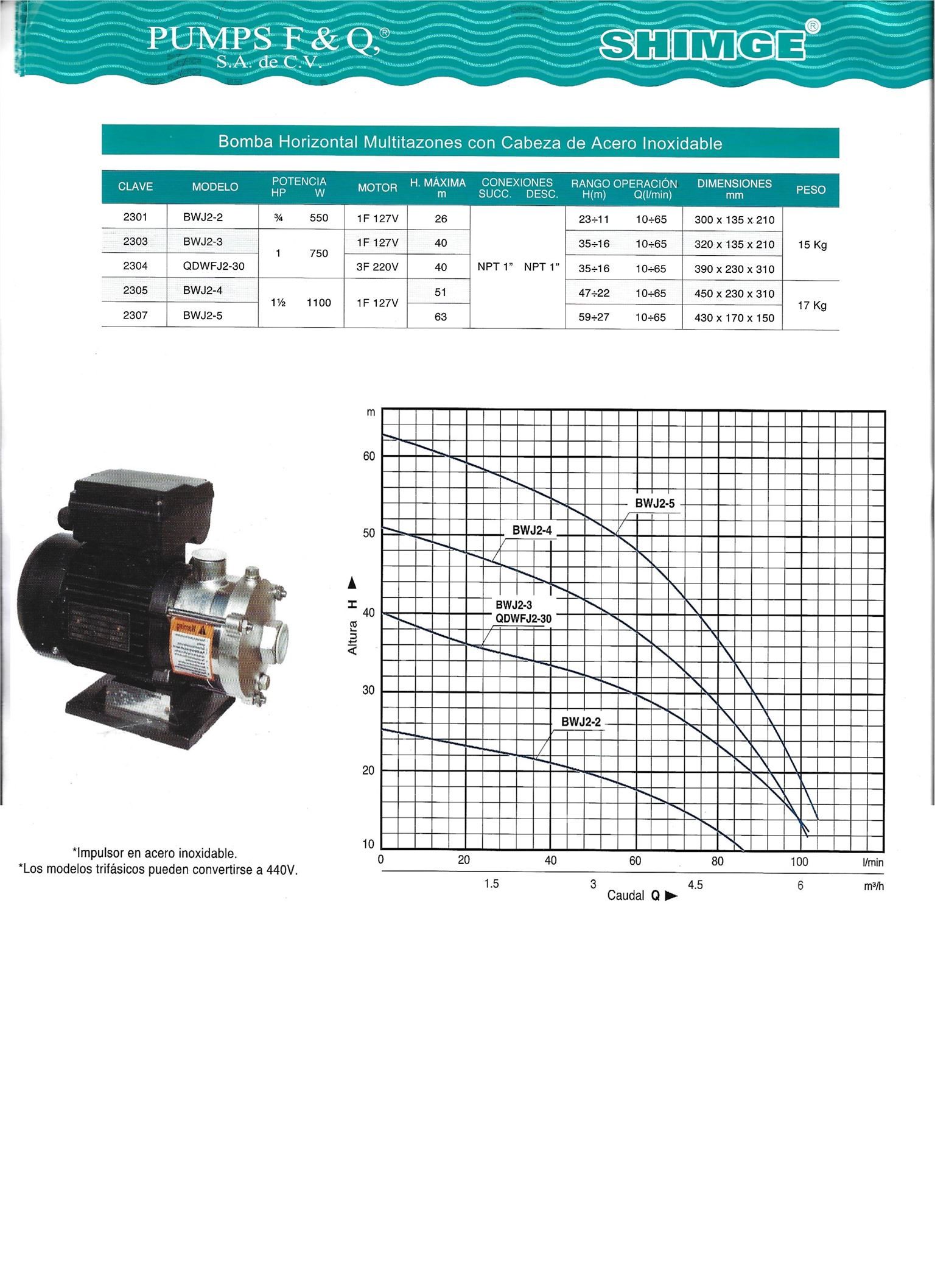 BOMBA HORIZONTAL MULTITAZONES CON CABEZA DE ACERO INOXIDABLE