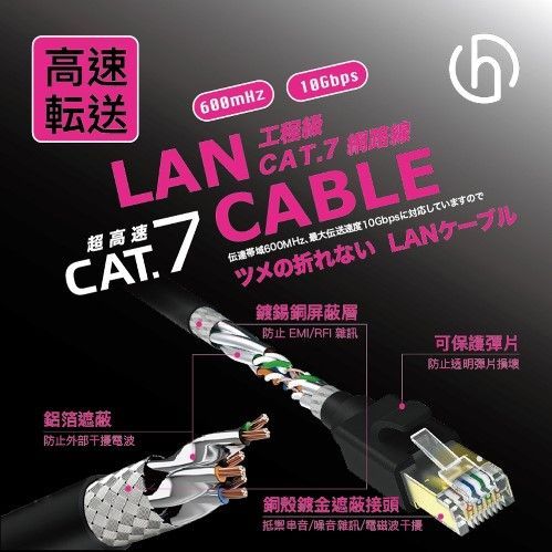 HARK Cat.7網路線-10米
