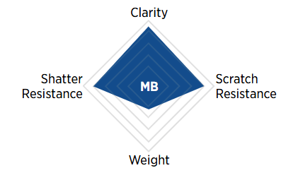 A diagram showing the clarity , shatter resistance , scratch resistance , and weight of a diamond.