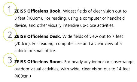 A picture of a zeiss officelens book , zeiss officelens desk , and zeiss officelens room.