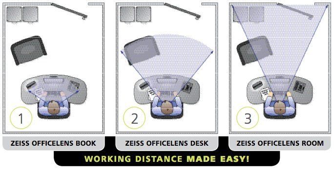 An advertisement for zeiss office lens book and desk