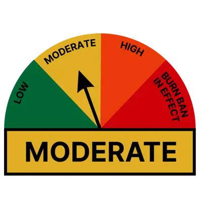 Current Fire Rating Current Fire Rating