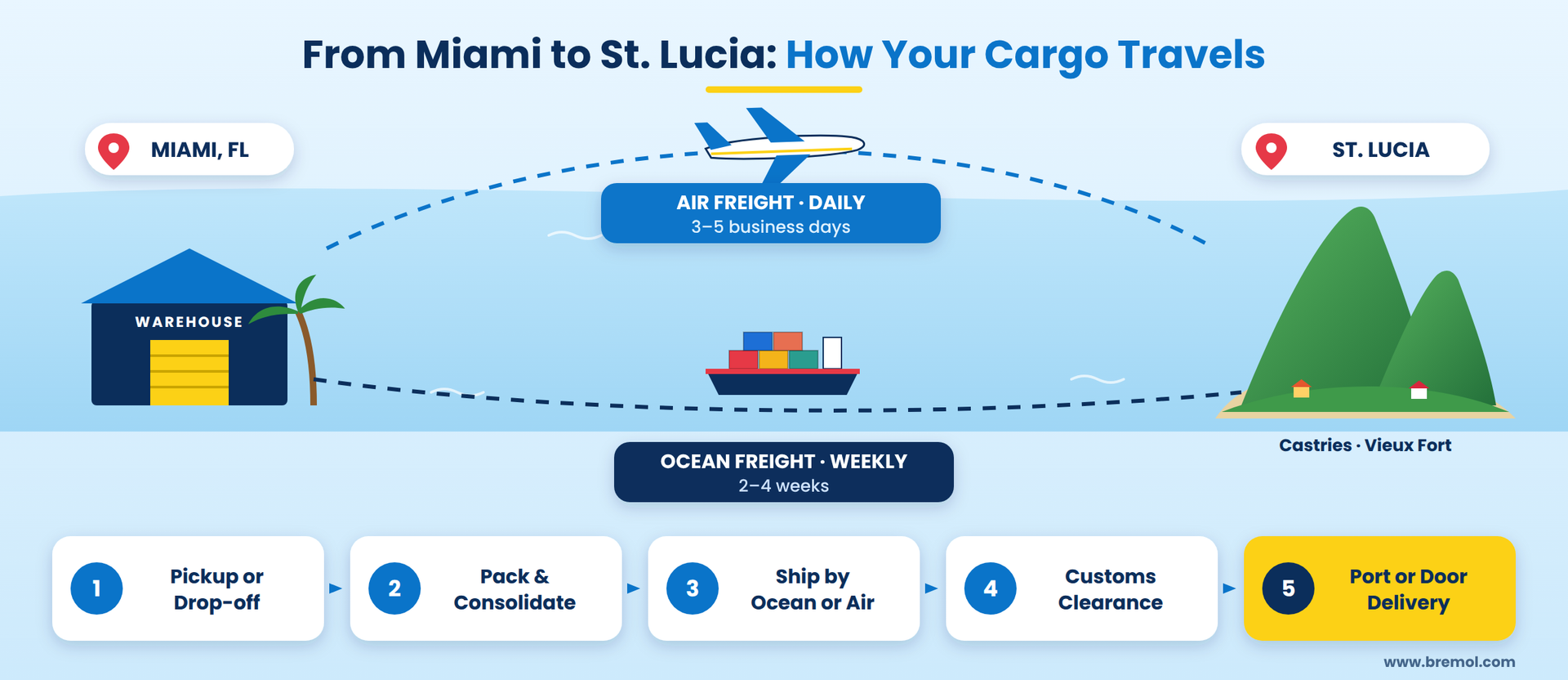 Shipping to Miami to ST. Lucia