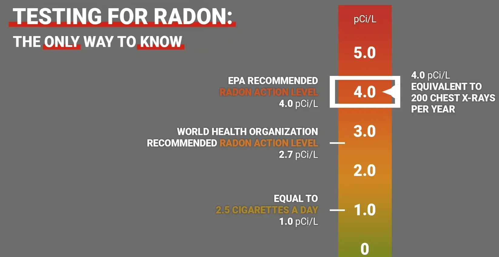 Florida Radon Mold & Air Conditioning radon mitigation services in Punta Gorda FL