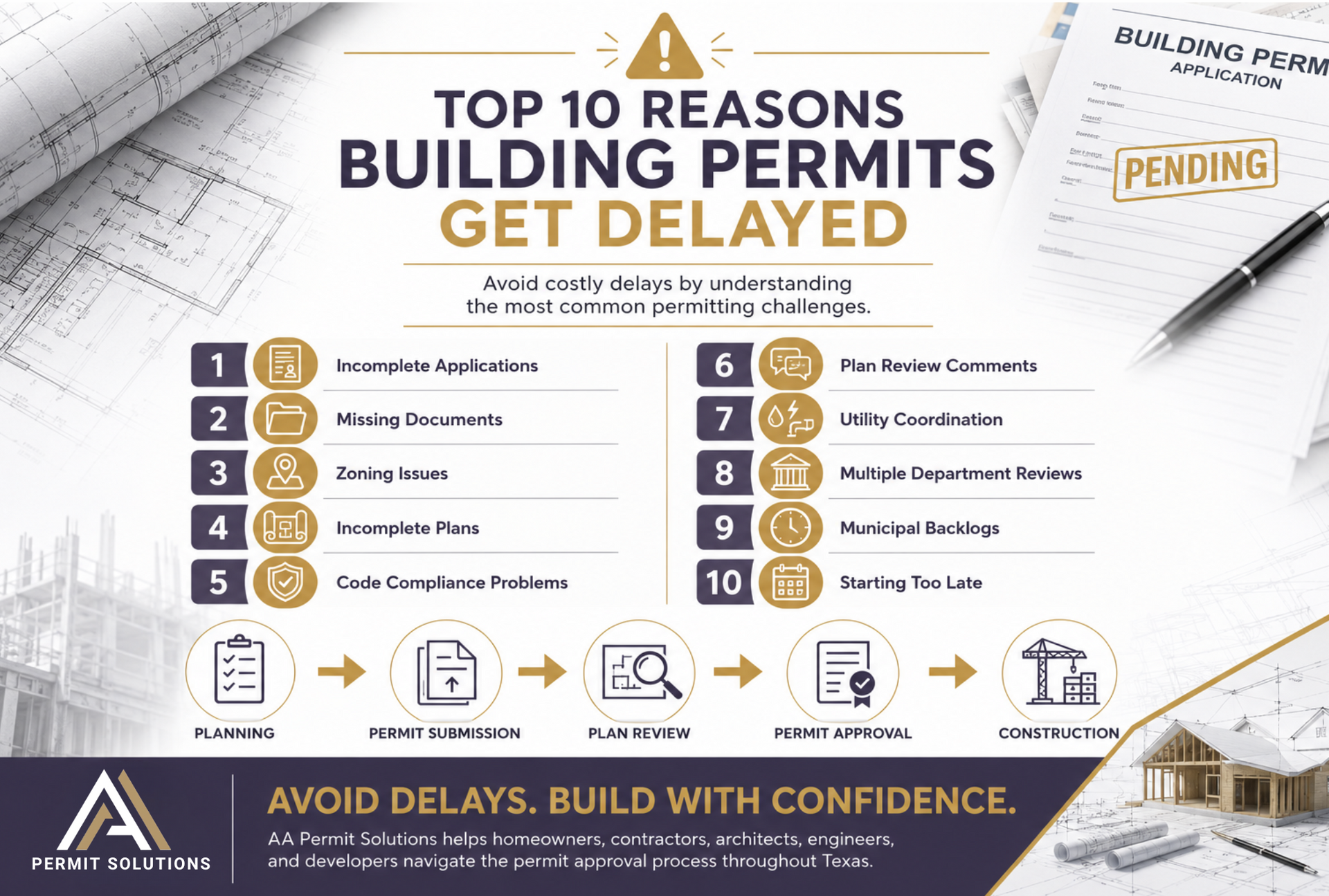 Infographic titled “Top 10 Reasons Building Permits Get Delayed” with beige and navy design and construction icons