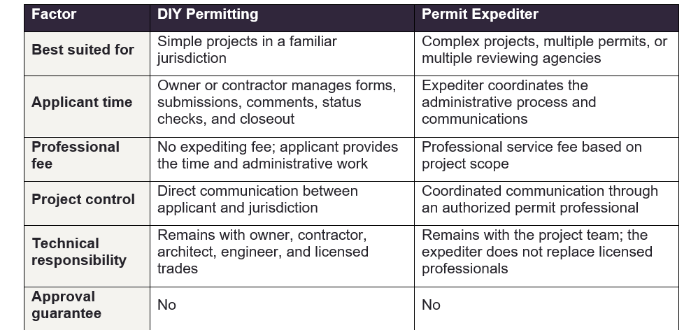Table Factor, DIY Permiting and Permit Expediter