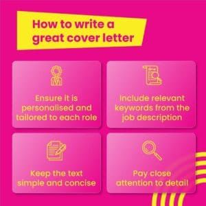 Infographic: Four tips for writing a great cover letter: personalization, keywords, concise text, and detail.