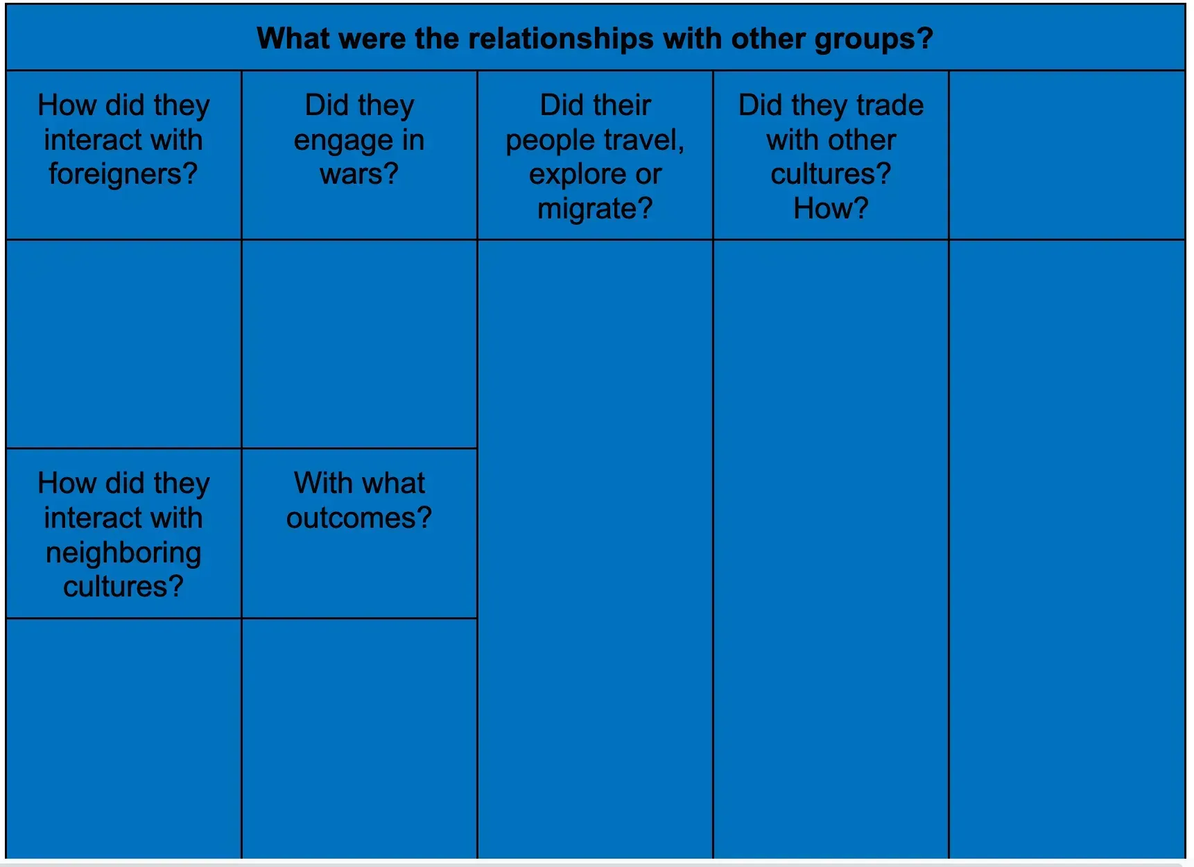 History Question Chart