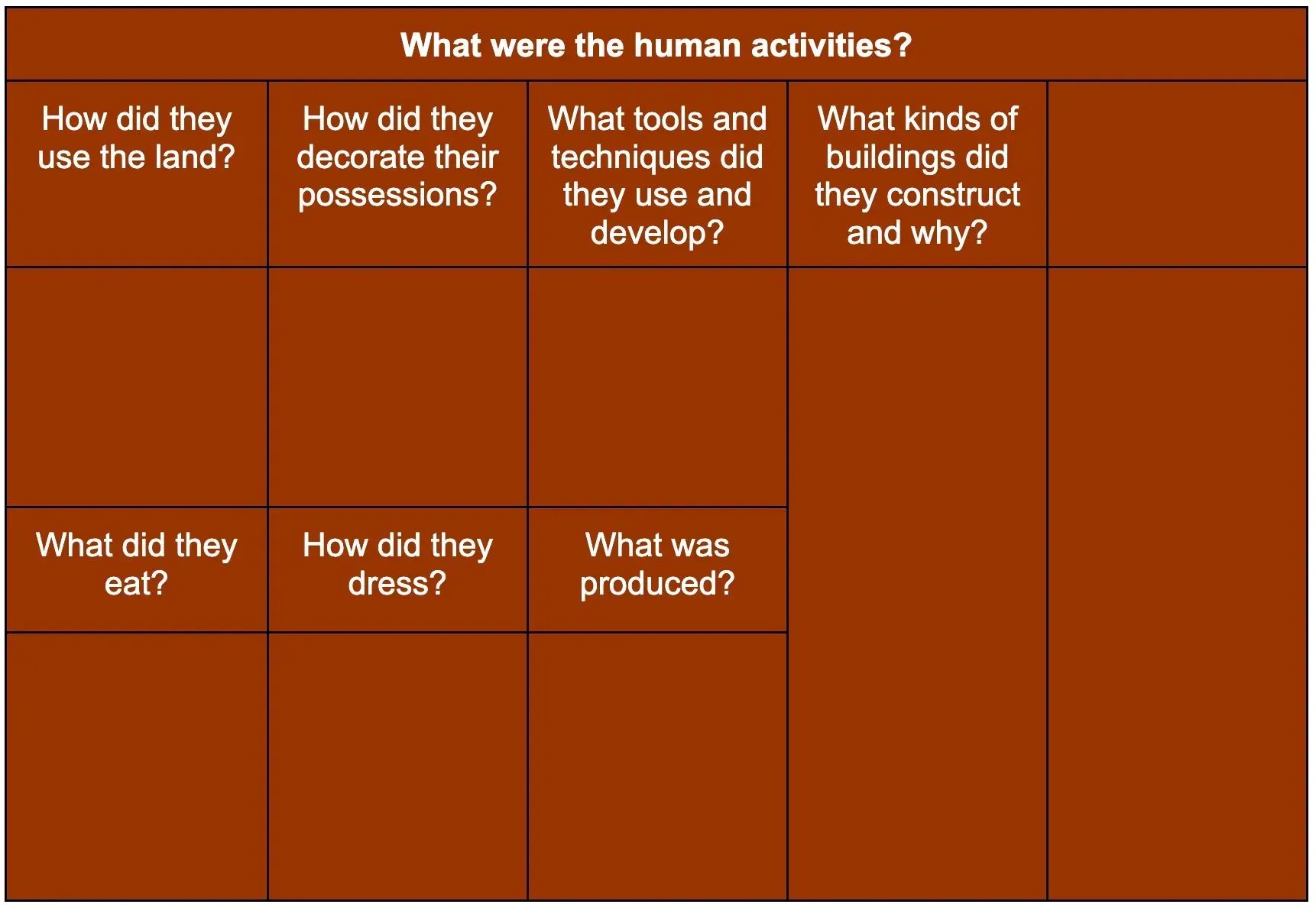 History Question Chart