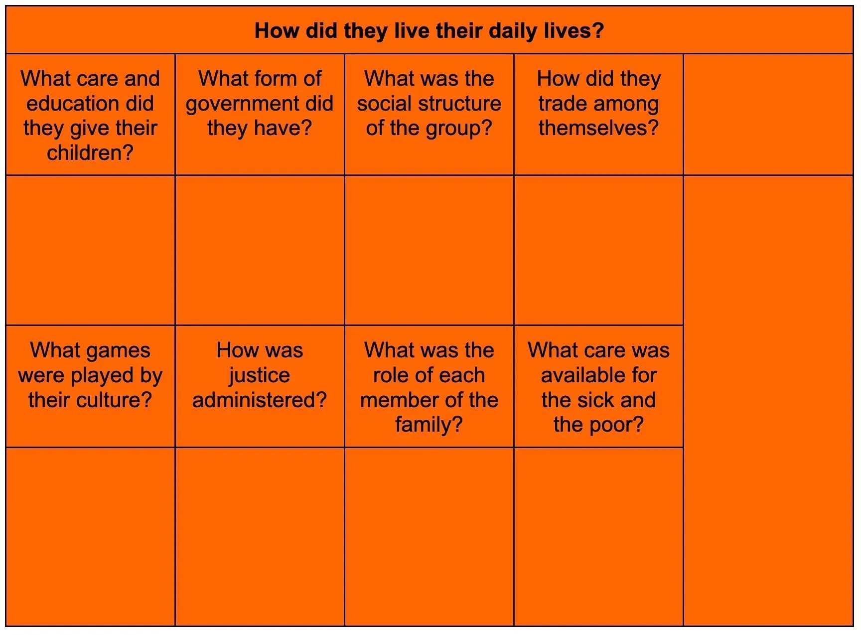 History Question Chart
