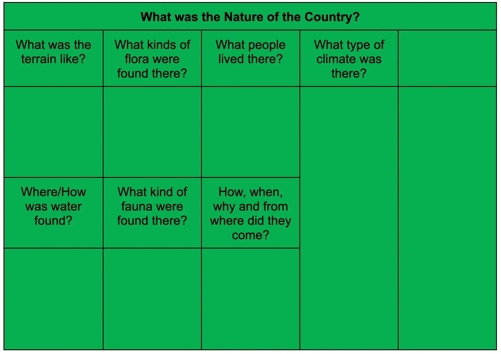 History Question Chart