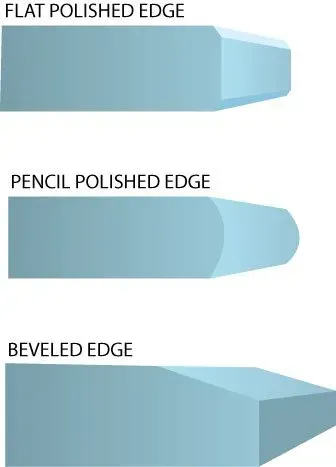 There are three different types of edges on a piece of glass.