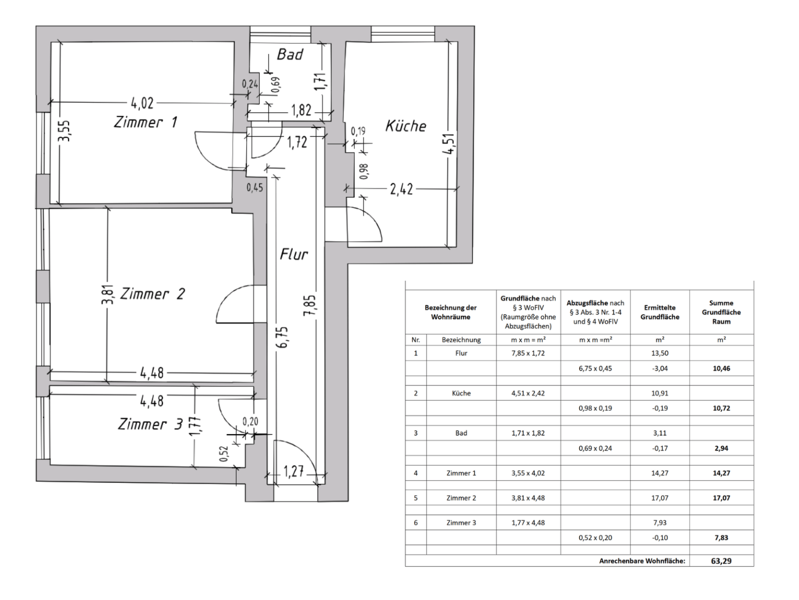 Architektonischer Grundriss mit beschrifteten Räumen, Maßen und einer Raumübersichtstabelle.