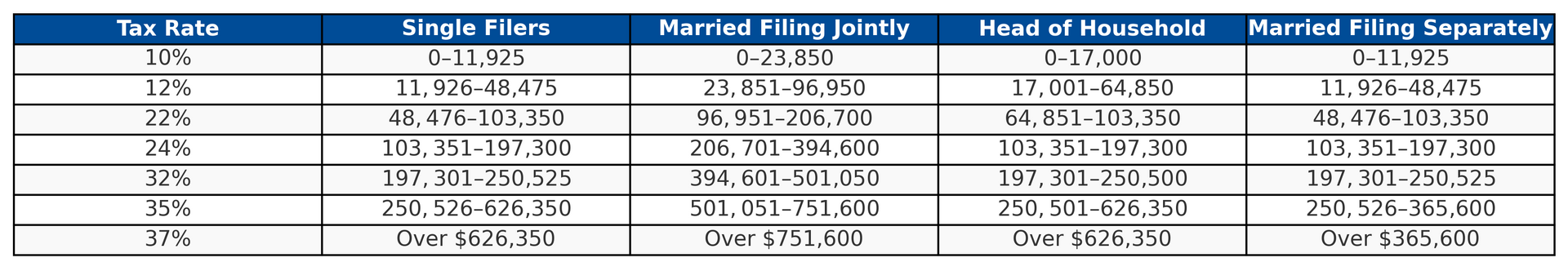 Blurry blue-and-white table showing percentages and figures in multiple columns.