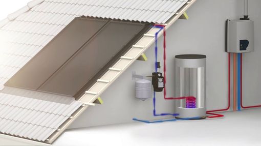 Zonneboiler op het dak, met panelen, leidingen en een opslagtank binnenshuis.