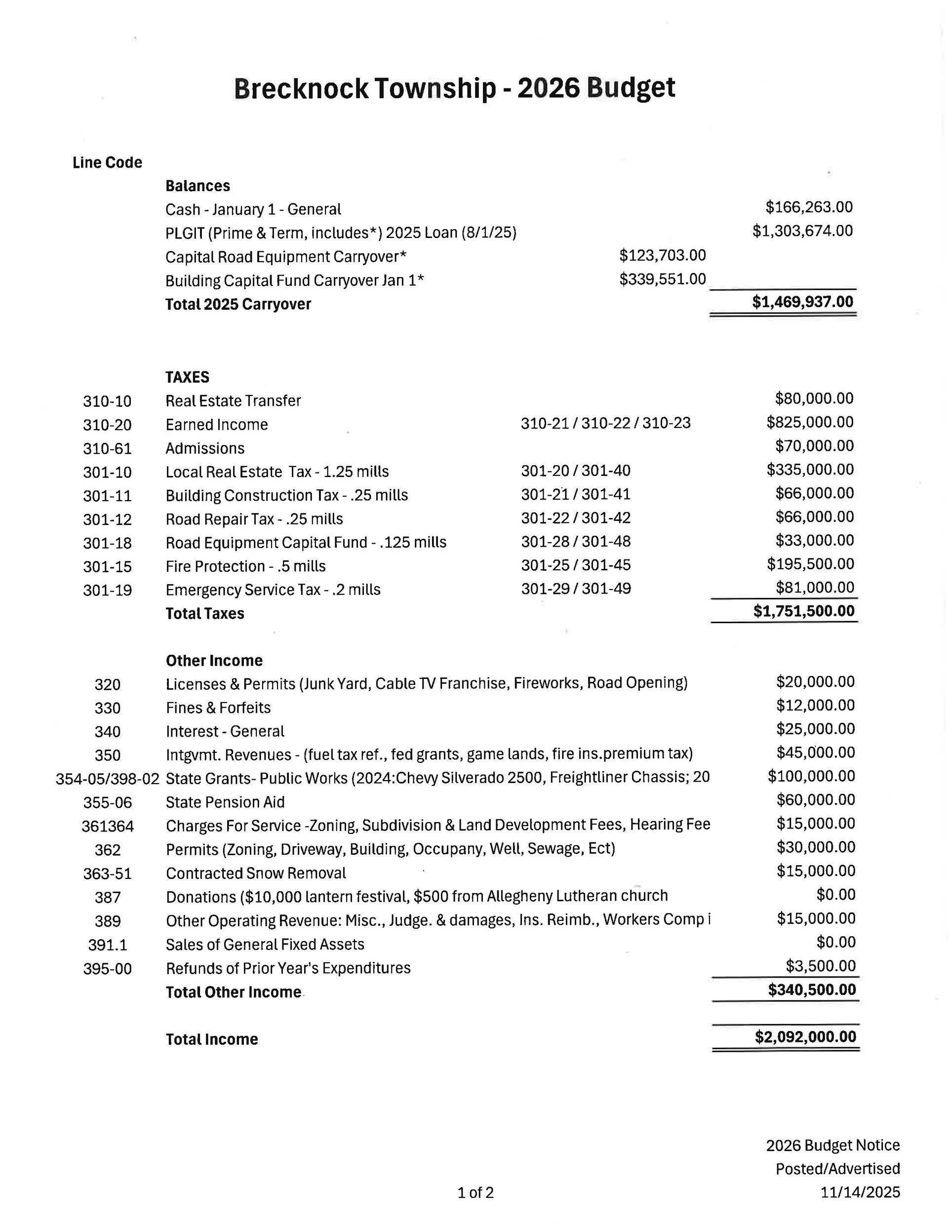 2021 General Budget Fund