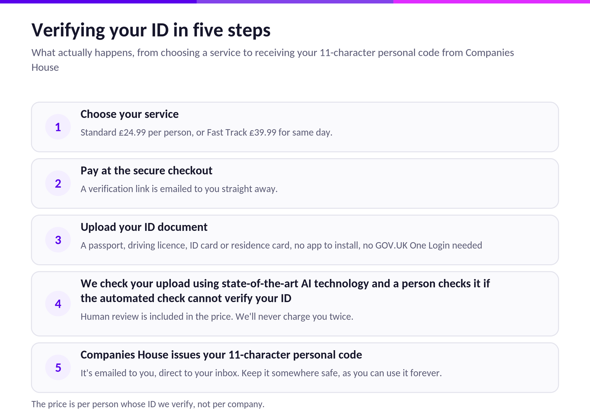 The price is per person whose ID we verify, not per company.