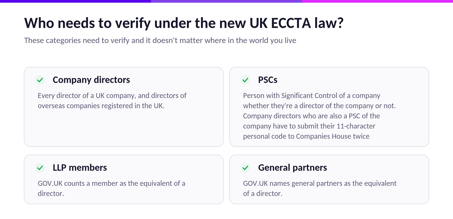 Who ECCTA makes verify - directors, PSCs, LLP members and Limited Partnership partners.