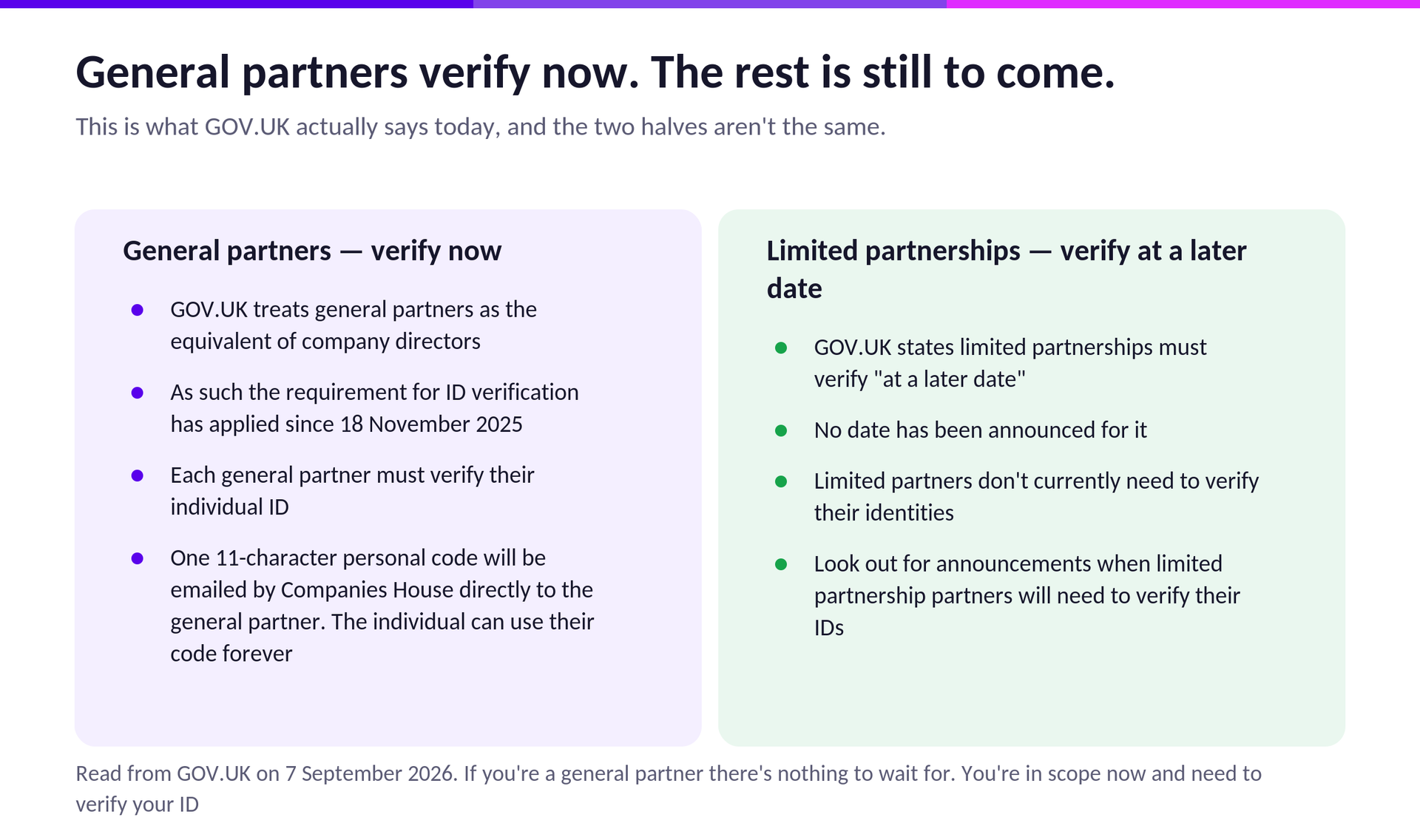 Read from GOV.UK on 7 September 2026. If you're a general partner there's nothing to wait for. You're in scope now and need to verify your ID