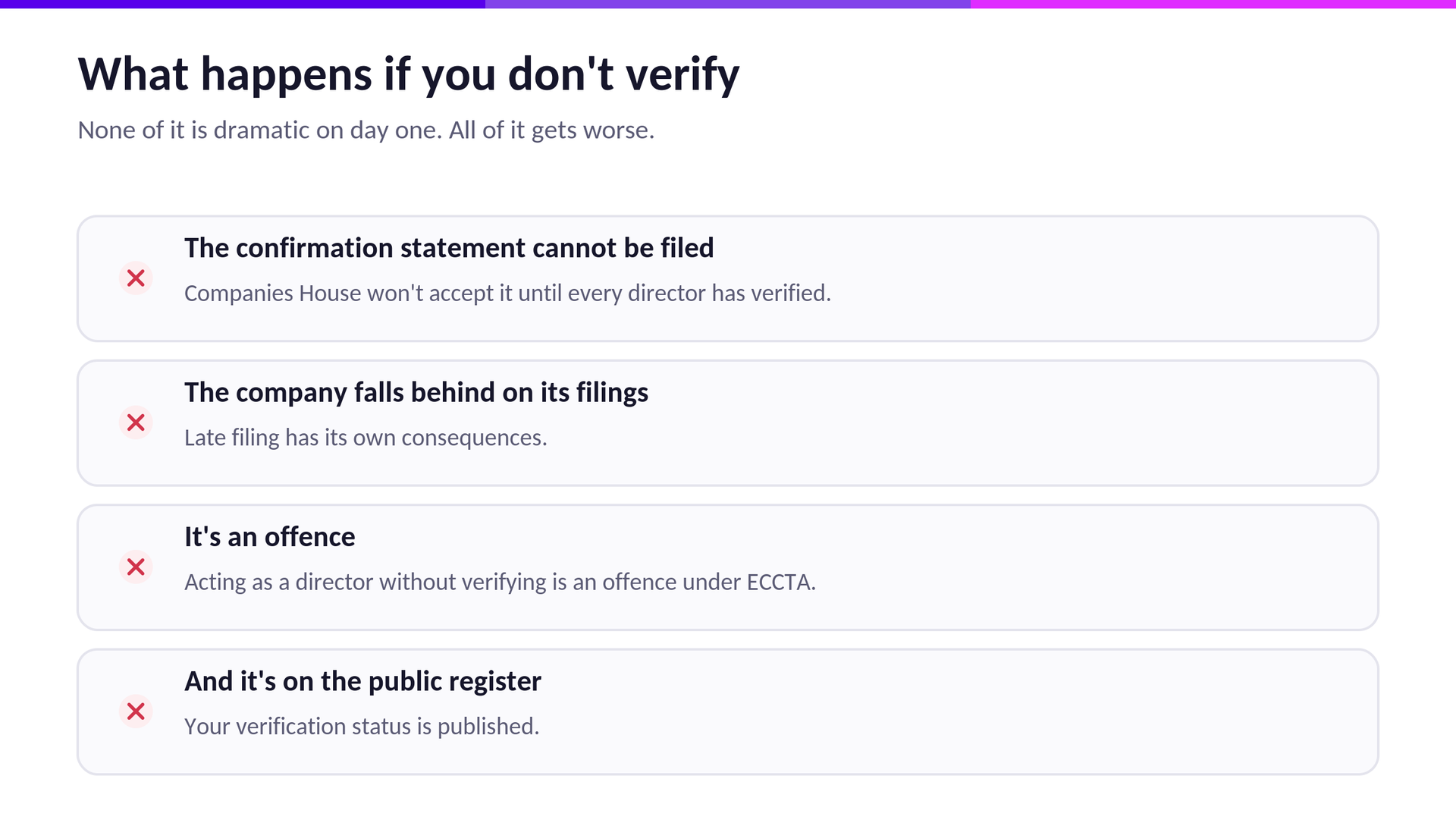 What happens if you do not verify.