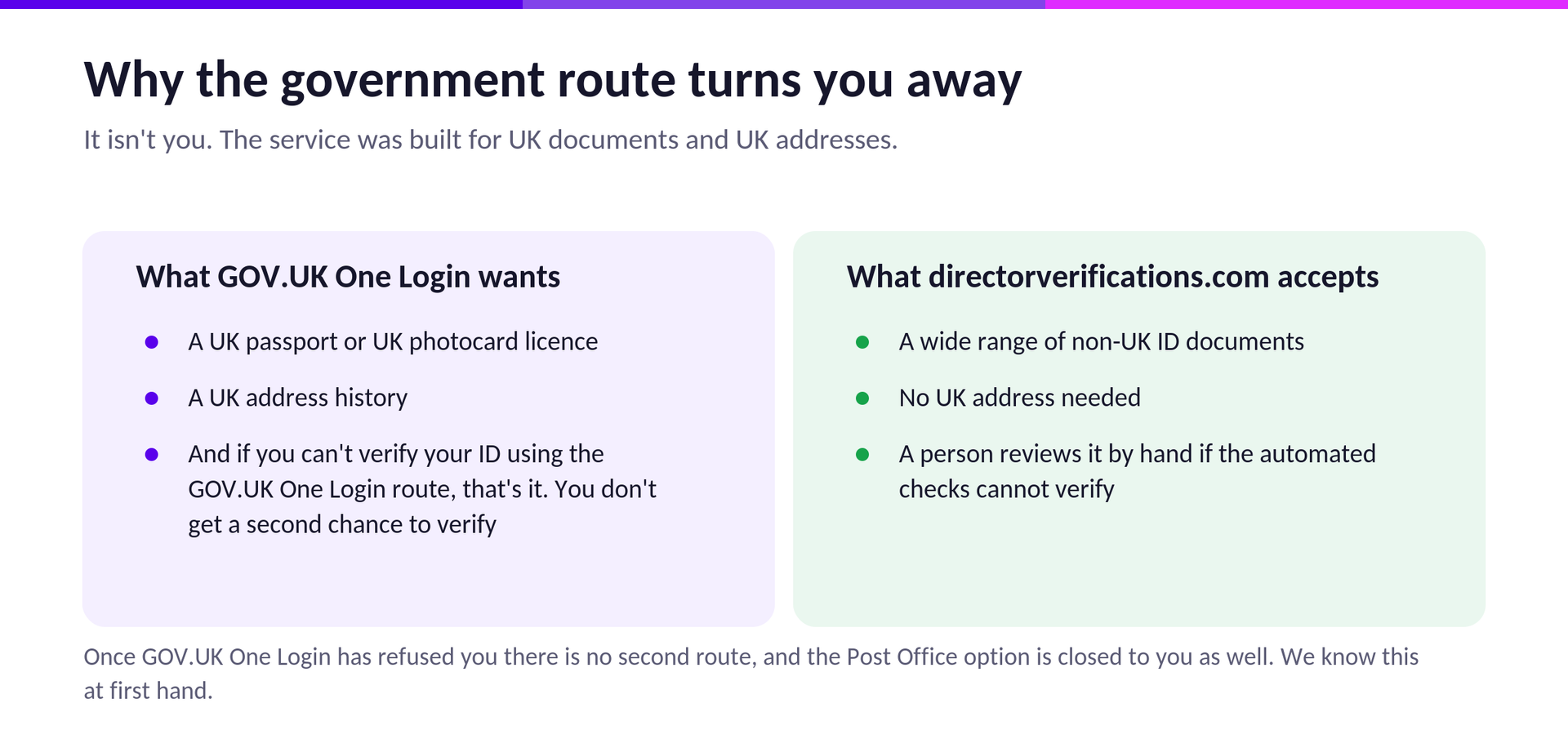 Once GOV.UK One Login has refused you there is no second route, and the Post Office option is closed to you as well. We know this at first hand.
