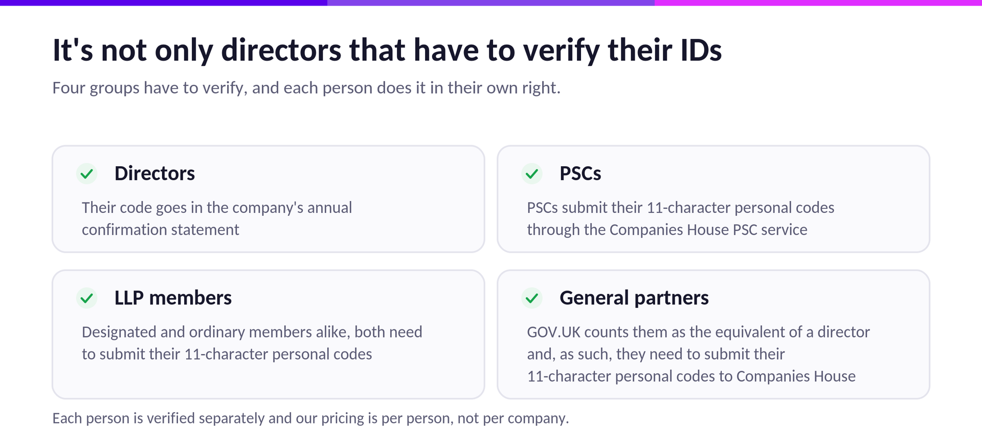 Each person is verified separately and our pricing is per person, not per company.
