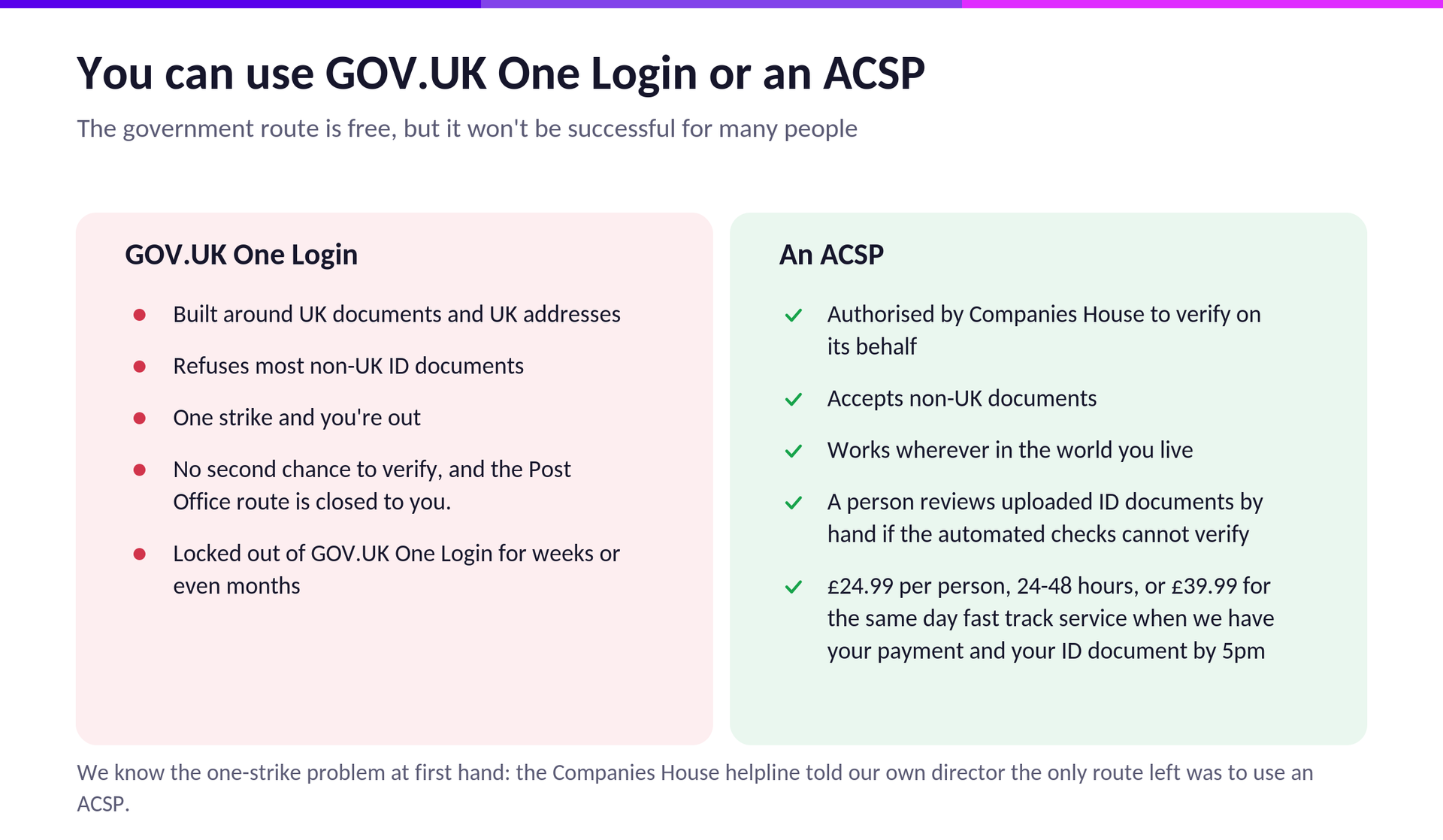 We know the one-strike problem at first hand: the Companies House helpline told our own director the only route left was to use an ACSP.