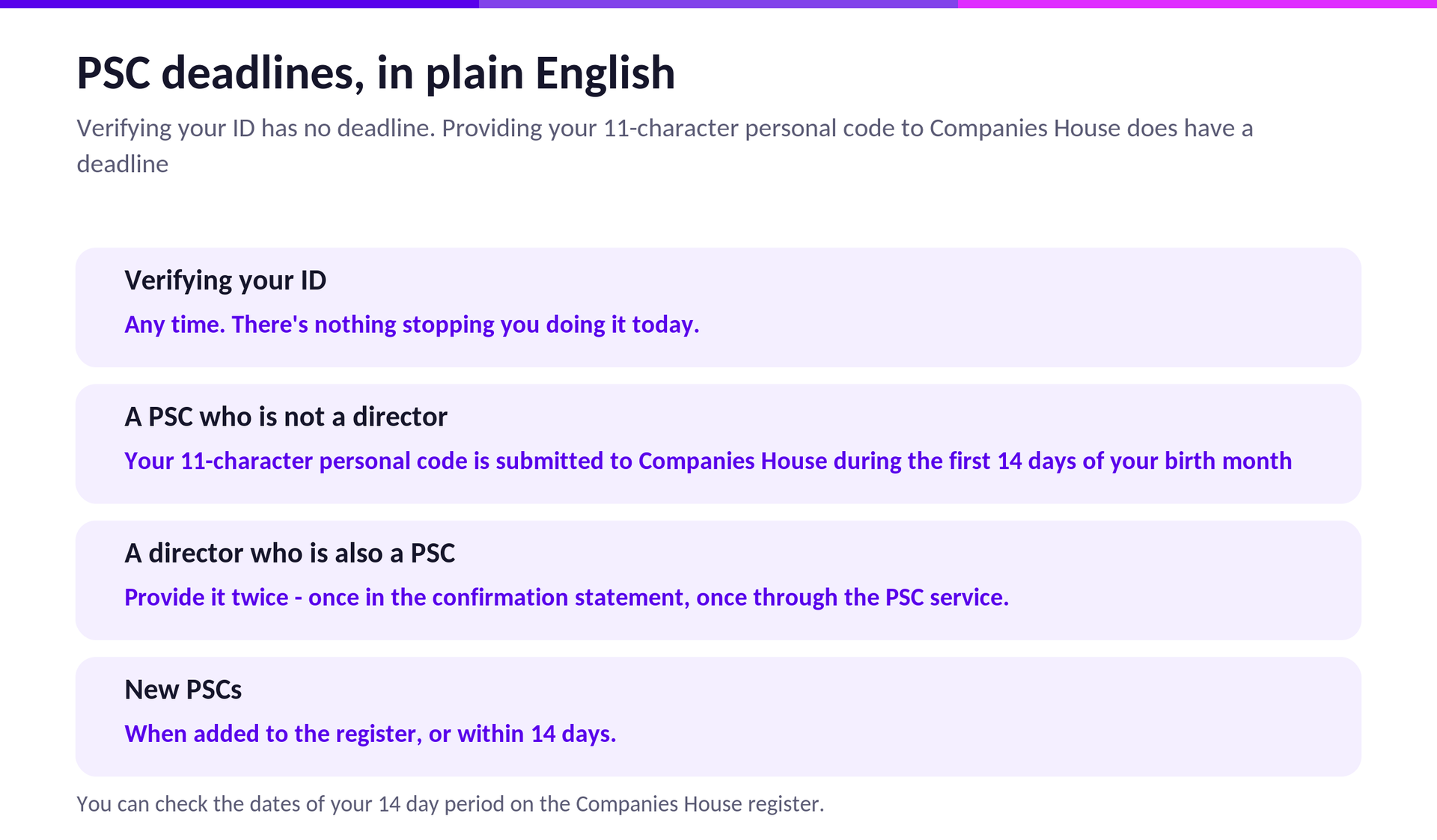 You can check the dates of your 14 day period on the Companies House register.
