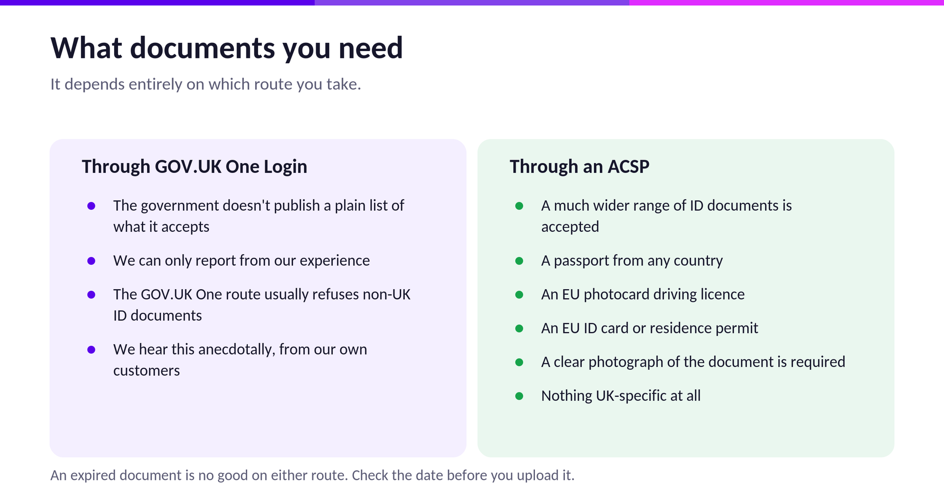 An expired document is no good on either route. Check the date before you upload it.