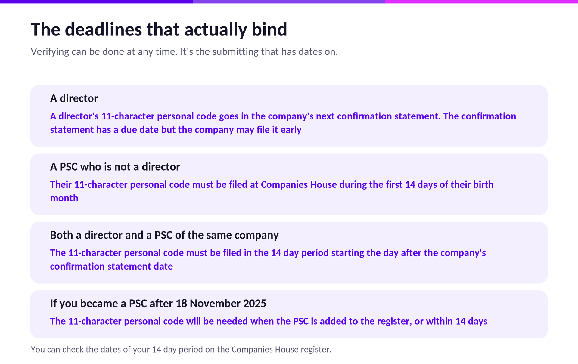 You can check the dates of your 14 day period on the Companies House register.